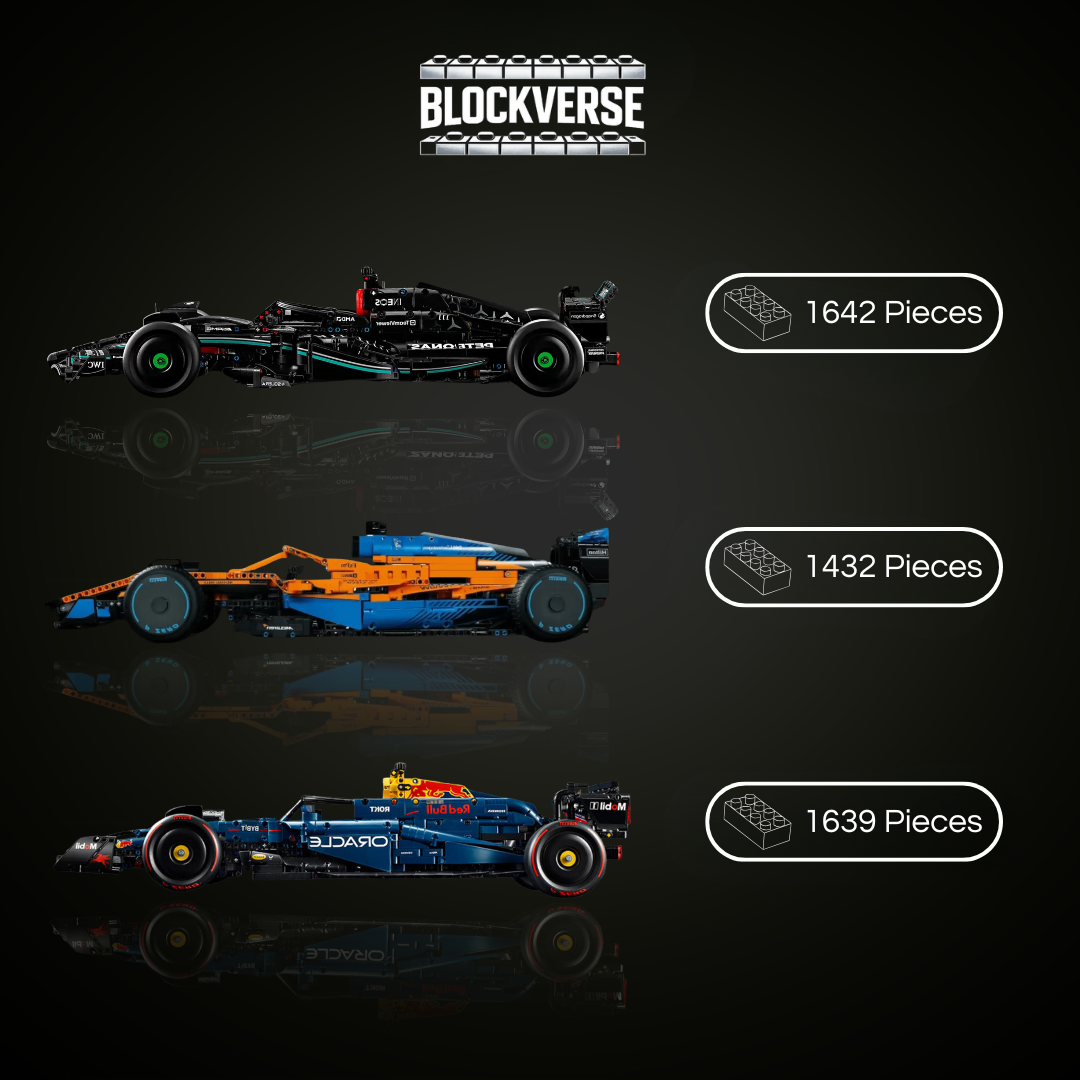 Ultimate Formula 1 Collection – AMG F1 W14 | MCL F1 (Orange-Blue) | Racing RB20